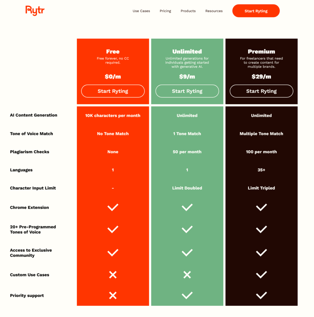 Pricing-Rytr